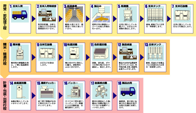 製造工程図