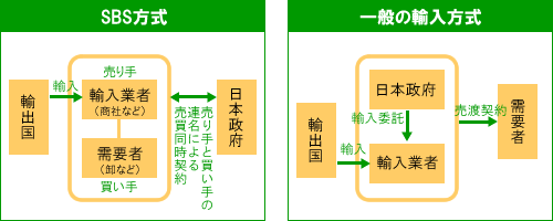 関連図